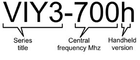 example of order information for VIY3-700h ground penetrating radar