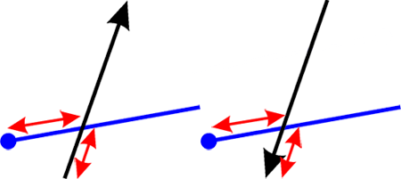 Position of GPR profile