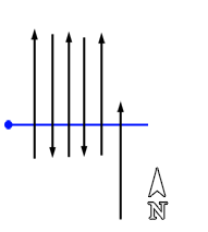 Direction of GPR profile