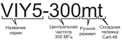 Информация для заказа георадара VIY5-300
