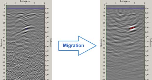 Применение операции миграция к георадарному профилю
